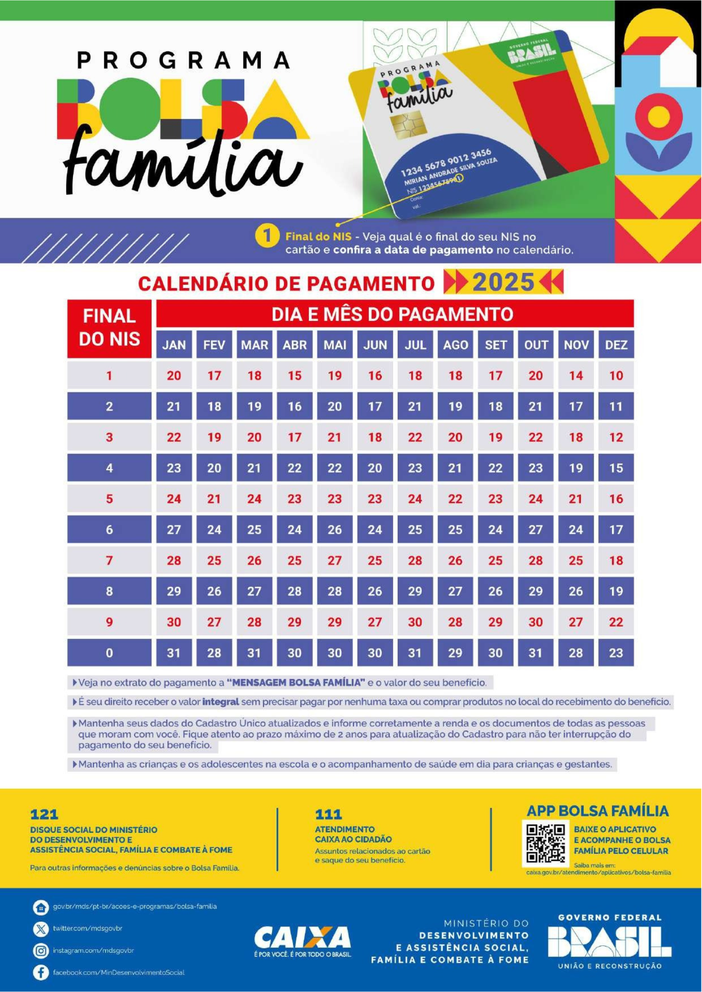 Bolsa Família: Caixa paga parcela de janeiro para NIS final 4